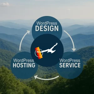 Lone Bird Studio ecosystem diagram showing WordPress design, support, and hosting services.
