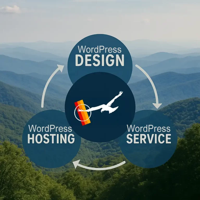 Lone Bird Studio ecosystem diagram showing WordPress design, support, and hosting services.